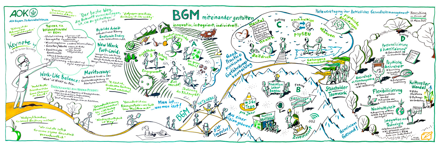 Netwerktagung BGM: Visualisierung der Tagungsthemen Netwerktagung BGM: Visualisierung der Tagungsthemen