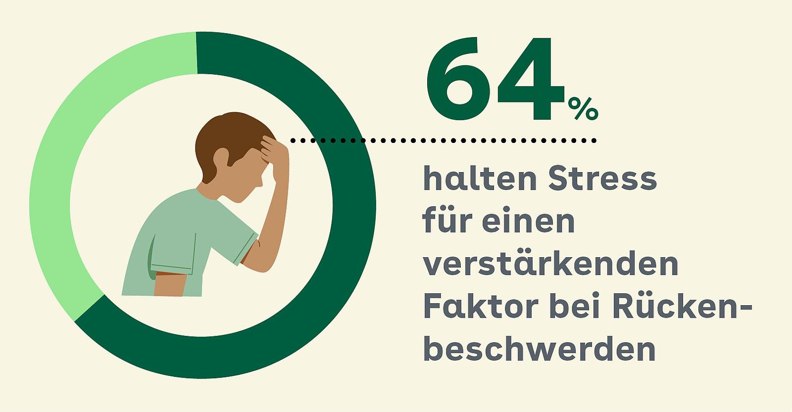 Stress kann Rückenbeschwerden verstärken