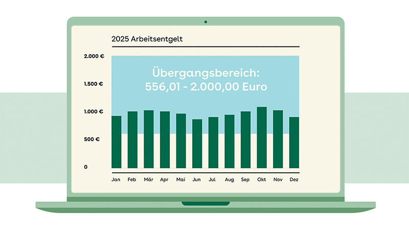 Balkendiagramm im Laptop: Der Übergangsbereich liegt 2025 in einem Gehaltskorridor von 556,01 bis 2.000 Euro.