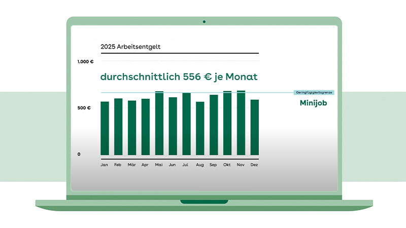 Balkendiagramm im Laptop: Das monatliche Gehalt von Minijobbenden darf durchschnittlich 556 Euro nicht überschreiten.