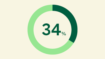 Forsa-Umfrage: Ergebnisse zu Übergewicht und Ernährung Forsa-Umfrage: Ergebnisse zu Übergewicht und Ernährung