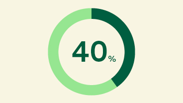Forsa-Umfrage: Ergebnisse zu Übergewicht und Ernährung Forsa-Umfrage: Ergebnisse zu Übergewicht und Ernährung