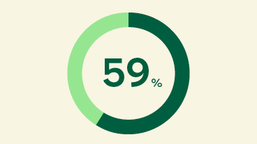 Forsa-Umfrage: Ergebnisse zu Übergewicht und Ernährung Forsa-Umfrage: Ergebnisse zu Übergewicht und Ernährung
