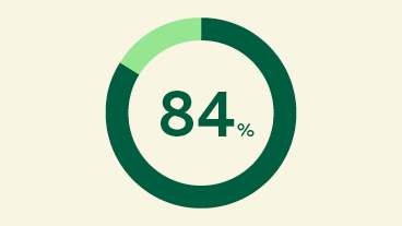 Forsa-Umfrage: Ergebnisse zu Übergewicht und Ernährung Forsa-Umfrage: Ergebnisse zu Übergewicht und Ernährung