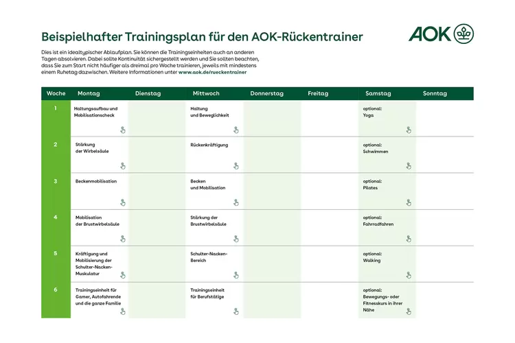 Beipielhafter Trainingsplan des AOK-Rückentrainers