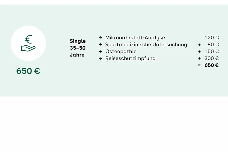 Beispielrechnung für Kostenerstattung Singles über 35 Jahre