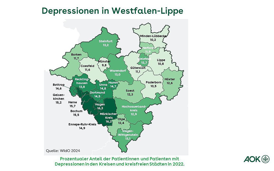 Die Karte zeigt den prozentualen Anteil der Patientinnen und Patienten mit Depressionen in Westfalen-Lippe.