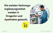 Die Illustration zeigt einen tropfenförmigen Kreis, in dem ein Mann vor einem Regal abgebildet ist. Dazu der Text: Die meisten Nahrungsergänzungsmittel werden in Drogerien und Apotheken verkauft.