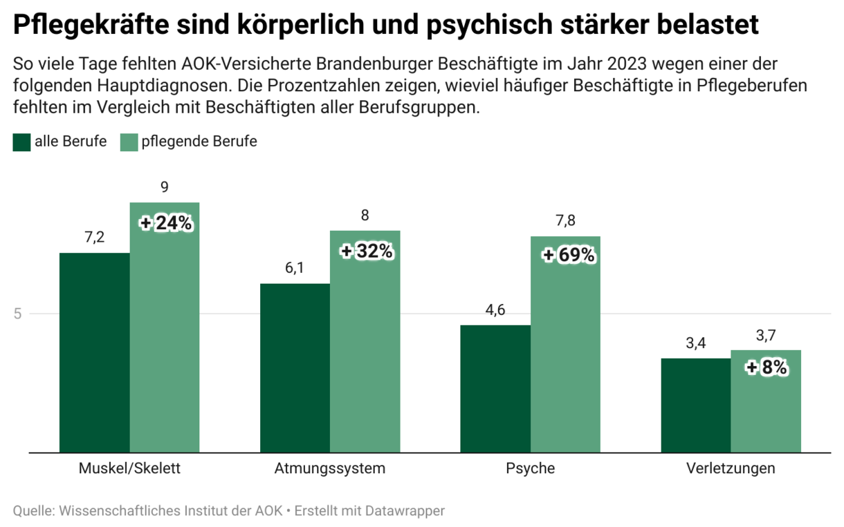 Balkengrafik