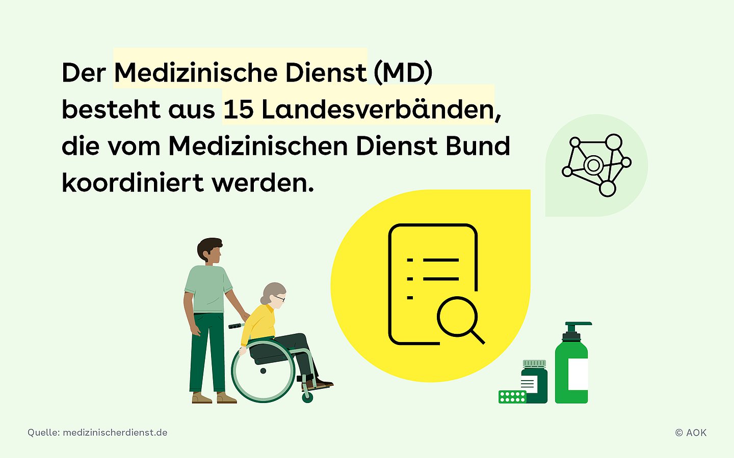 Illustration von einer Person im Rollstuhl, die geschoben wird. Daneben ist eine gelbe Sprechblase mit einem Icon, das für das Durchsuchen eines Dokumentes steht sowie die Illustration von Medikamenten und ein Netzwerk-Icon.