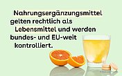 Die Illustration zeigt eine geteilte Orange neben einem Glas voll Wasser und drei Vitamintabletten. Dazu der Text: Nahrungsergänzungsmittel gelten rechtlich als Lebensmittel und werden bundes- und EU-weit kontrolliert.