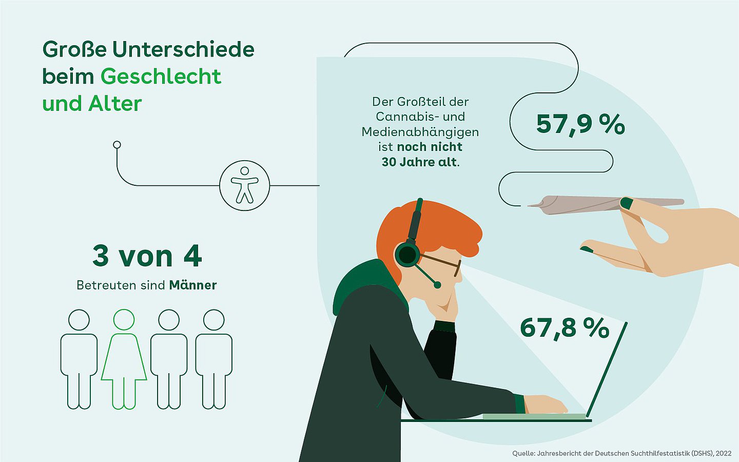 Foto: Grafik "Große Unterschiede beim Geschlecht und Alter".