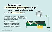 Hellblaue Slide mit Text und einer Person, die krank auf einem Sofa liegt.