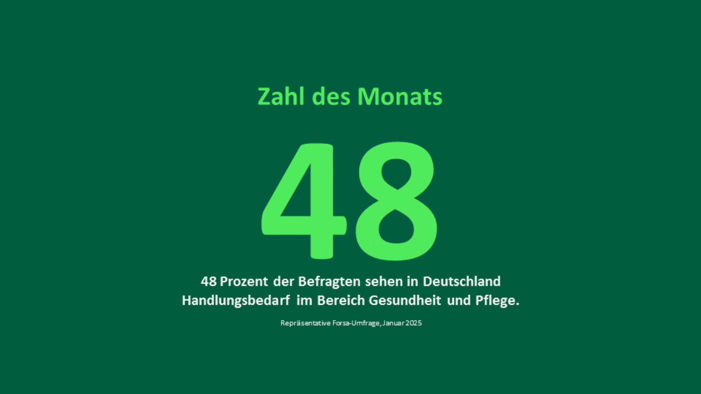 Zahl des Monats:48