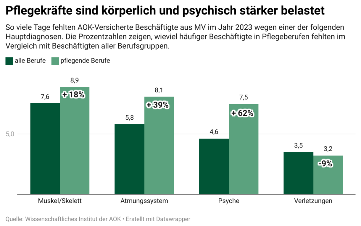 Balkengrafik