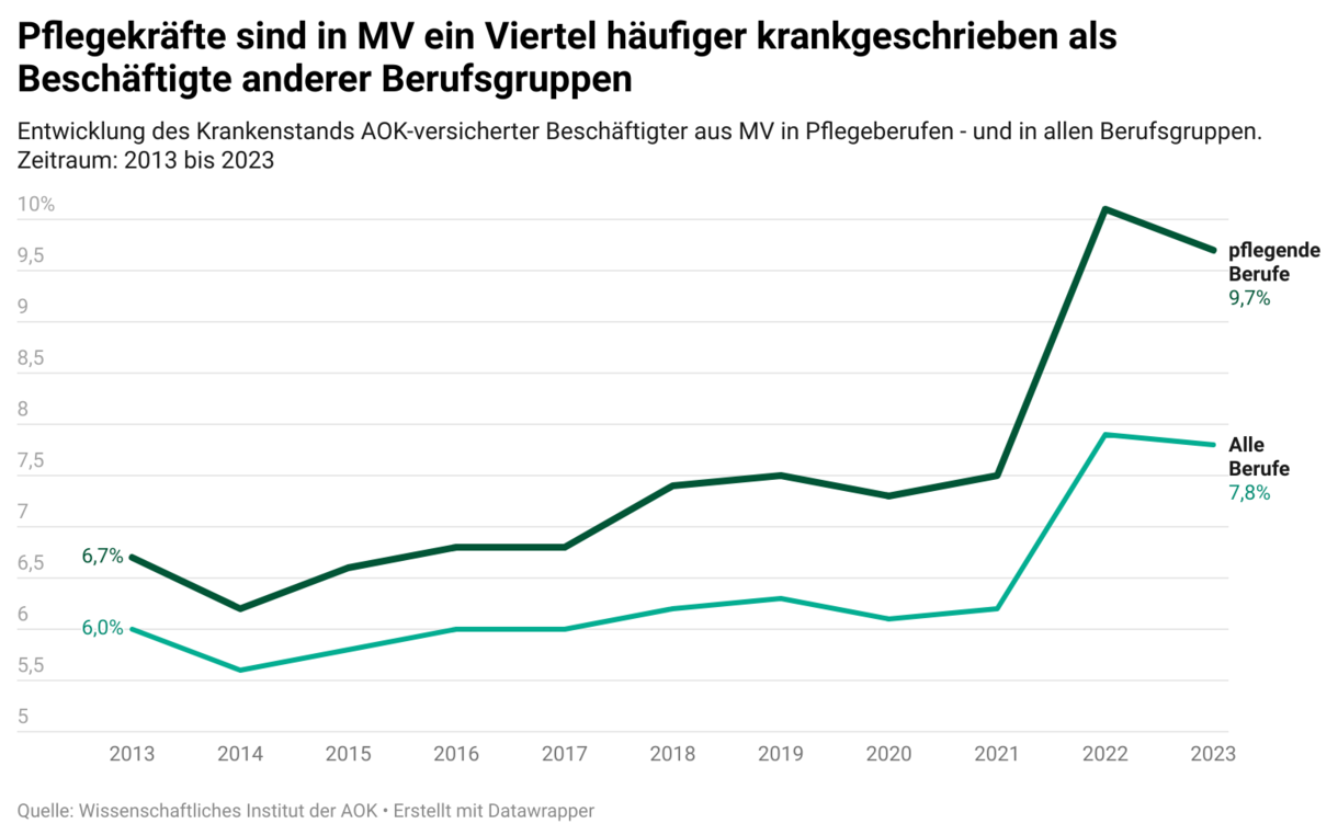 Verlaufsgrafik