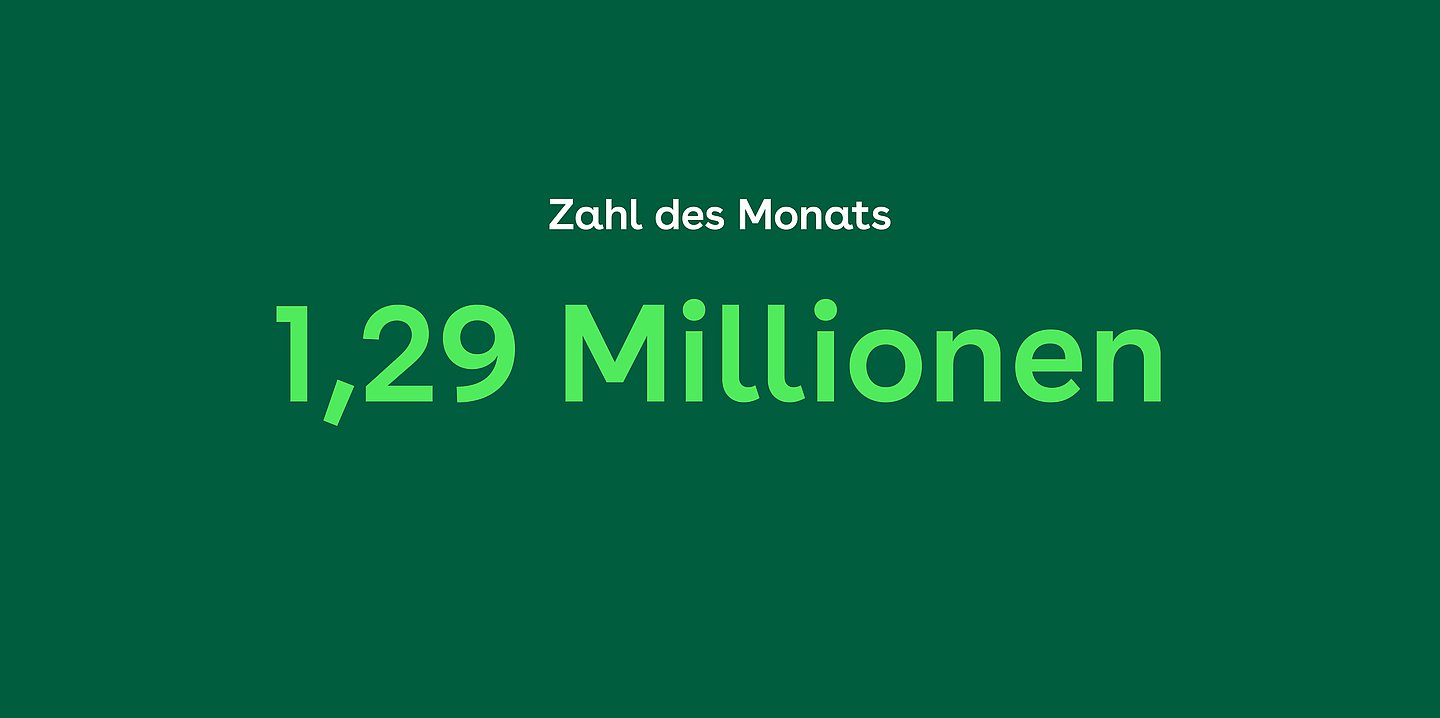 Das Bild zeigt die Zahl des Monats: 1,29 Millionen.