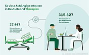 Foto: Grafik "So viele Abhängige erhalten in Deutschland Therapien"