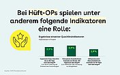 Slider mit Säulendiagramm zu Indikatoren für Hüft-Ops